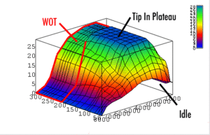 Autosmoothing tool for Fuel and Ignition Maps-vvtnotes.gif