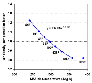 Air Density Compensation Table-air-density-comp-graph.gif