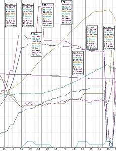 how-to: airflow rate in gm/s or lb/min and mpg-massairflow-cutoutopen.jpg