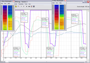 The stock ECU has gear dependent boost control!-boost-crossover-test.png