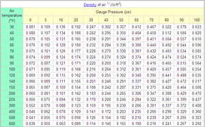 Air Temp Compensation table-air-p-t.png