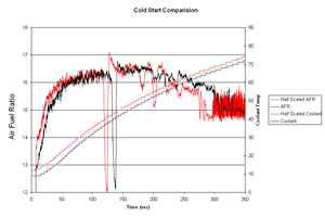 cold start enrichment table-datalog.png