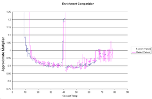 cold start enrichment table-ect-enrichment.png