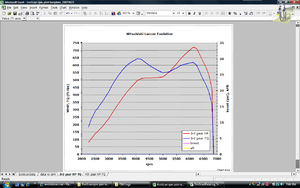 calc HP/TQ from EvoScan using Excel-power-graph1.png