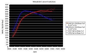 calc HP/TQ from EvoScan using Excel-bill_vs_jamie.jpg