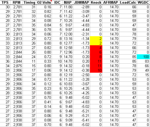 Injector Scaling and 14.7 AFR-cruise_knock.png