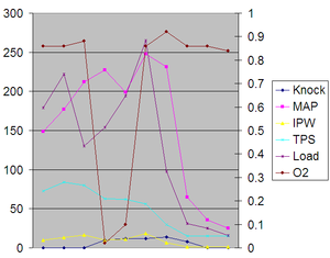 Interesting MAF based datalog-mafliftoff.png