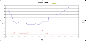 Let's see your fully tuned timing maps-timinggraph.png