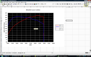 calc HP/TQ from EvoScan using Excel-power-graph.png