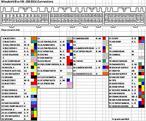 Evo8 ECU in a 1G DSM in the works!-evo8pinout.jpg