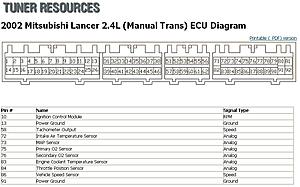 Evo8 ECU in a 1G DSM in the works!-2002lancerecupinout.jpg