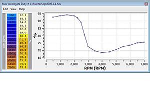 ECU load commands at ignition startup...help?-wgdc.jpg