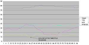 Rich after throttle released-rich-dip-after-throttle-release.png