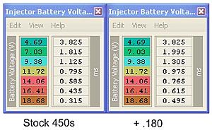 rc 550 votaje latency compensation ecuflash-180ms.jpg