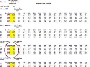 HOW-To 96260009 JDM8MR to 96530706-8mr-gear-ratios.jpg