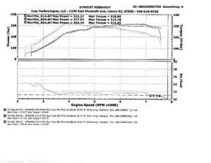 Too much boost?-ivey-dyno.jpg