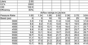 Turbo Effeciency Tables-air-flow-maps.jpg