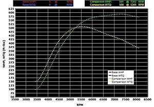 Virtual Dyno Room-Dyno Simulator-vdr590.jpg