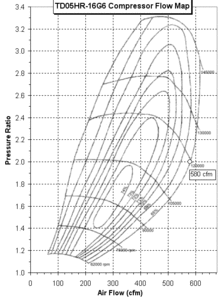 Turbo Effeciency Tables-td05hr-16g6-cfm-4-.gif