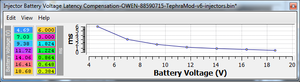 AFR changes when in different gears-latency.png