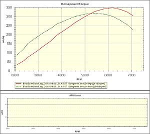 Torque seems low and late-dyno.jpg