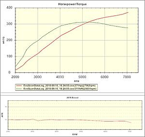 Torque seems low and late-new-wga.jpg