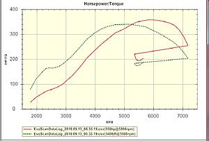 Torque seems low and late-dyno1.jpg