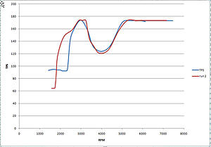 SST MR/SE 1st gear TPS limiter FOUND!-tps-mod.jpg