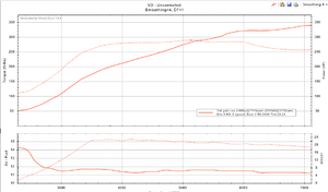 Let's see your fully tuned timing maps-dyno.png