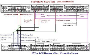 Problems with radiator fans (Want change values with ecuflash)-evo-8-ecu-evo-4-wiring-diagram.jpg