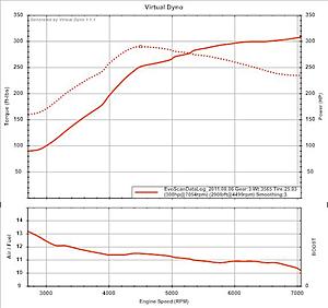 Let's see your fully tuned timing maps-log8-6afterafr.jpg