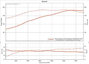 Let's see your fully tuned timing maps-dynooz.jpg