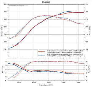 Let's see your fully tuned timing maps-virtualdynographs9-18-12_zps3ede9437.jpg