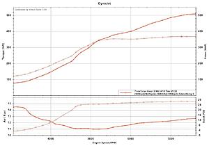 Dyno Graph/Possible Fuel Issue/Chime in If You Want!-7nov1.jpg