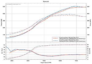 Dyno Graph/Possible Fuel Issue/Chime in If You Want!-27nov.jpg