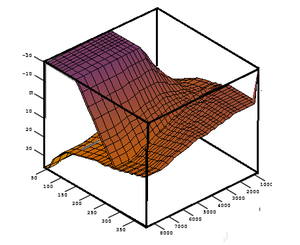 General non-information about factory ALS-overlay.png