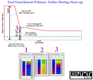 Start-up Fuel and ISCV Tables-startupfuel.png