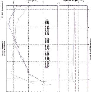 Let's see your fully tuned timing maps-scan0008.jpg