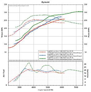 12' GSR Boost Tuning-log0064_tune.jpg