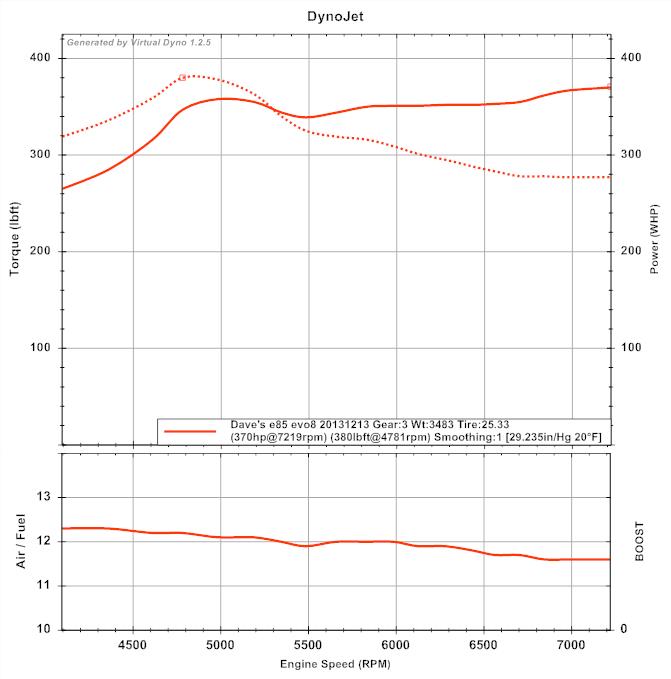 Name:  EvoDyno12-13-2013.jpg
Views: 0
Size:  44.1 KB