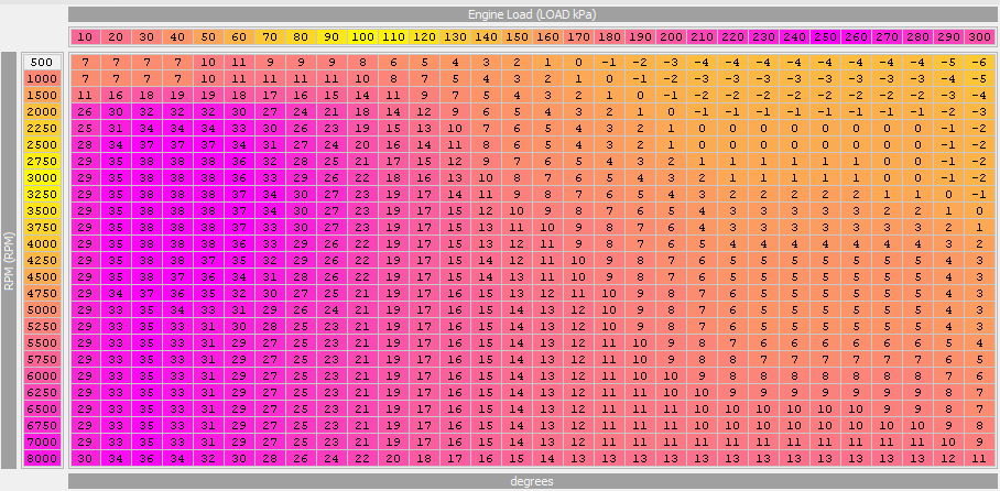 Name:  HighOctIgnitionMap.png
Views: 0
Size:  62.6 KB