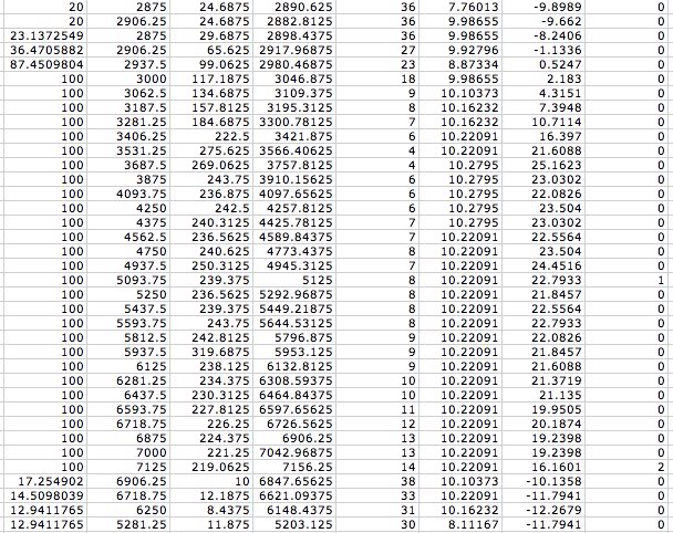 Let's see your fully tuned timing maps - Page 58 - EvolutionM ...