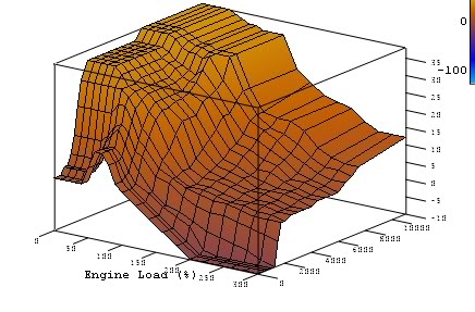 Name:  smoothtiming3d.jpg
Views: 0
Size:  38.3 KB