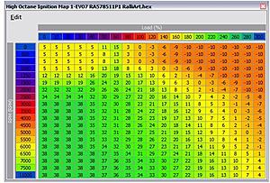 How-to: Rescale Load Axis (percent) Values in Evo VIII ECU-evo7_ralliart_ecu_highoct_timing-small-.jpg