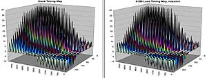 How-to: Rescale Load Axis (percent) Values in Evo VIII ECU-modify_load_scale_stock_timing_vs_plateau_timing-large-.jpg