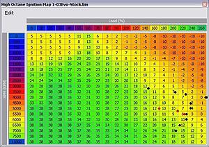 EvoScan, Evo's, And Knock-dudical26_20.5_psi_a_2003_evo_viii_stock_high_octane_timing.jpg