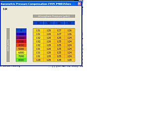 Barometer readings under high boost/revs - measure of inlet restrictions-baro.jpg