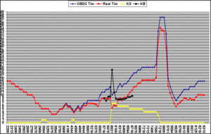 Which log is the &quot;right&quot; log?-93_timing_knock.gif