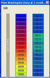 Boost Control using Max Wastegate Duty #-wgduty.jpg