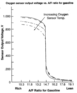 Quick way to calculate actual AFR-narrowband_o2_voltage_v_afr_plot.gif